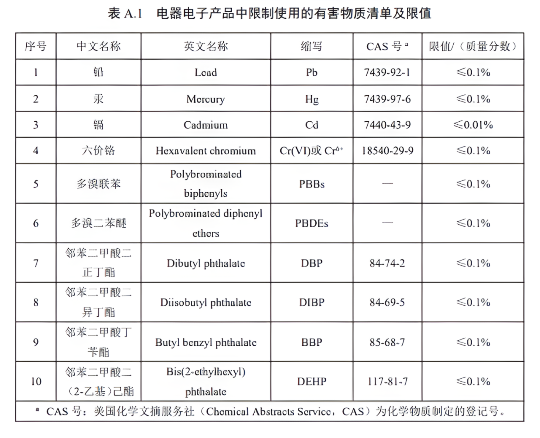 【会员动态】重要通知 | 电子电器产品新国标公开征求意见啦！事关你我生活！